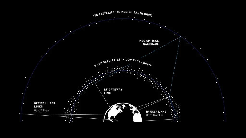 Satellitennetz TeraWave von Blue Origin in Deutschland: Preis, Geschwindigkeit, Starttermine