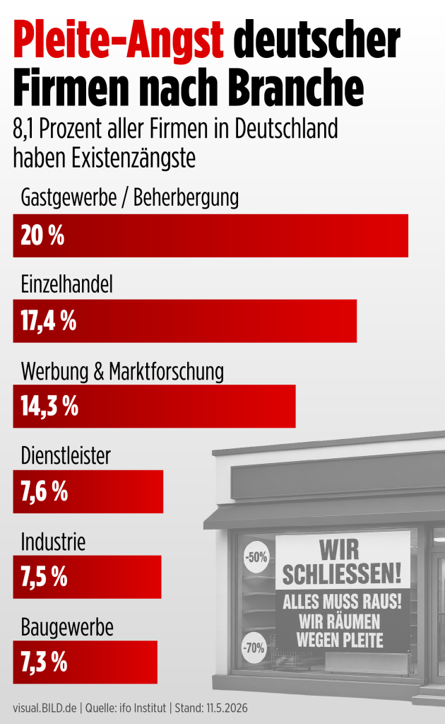 Schließt Depot alle Filialen? Was Kunden und Mitarbeiter jetzt wissen müssen